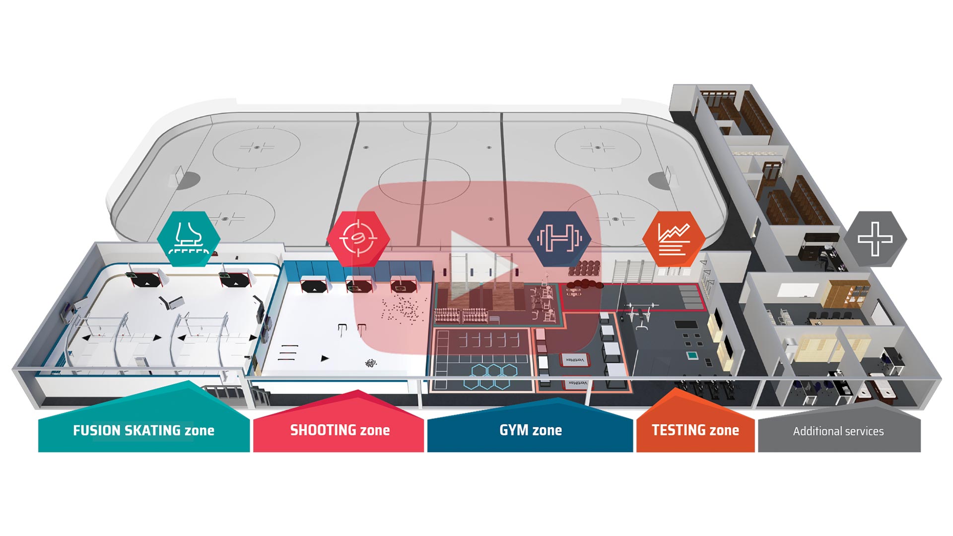 Full Hockey Development Centers